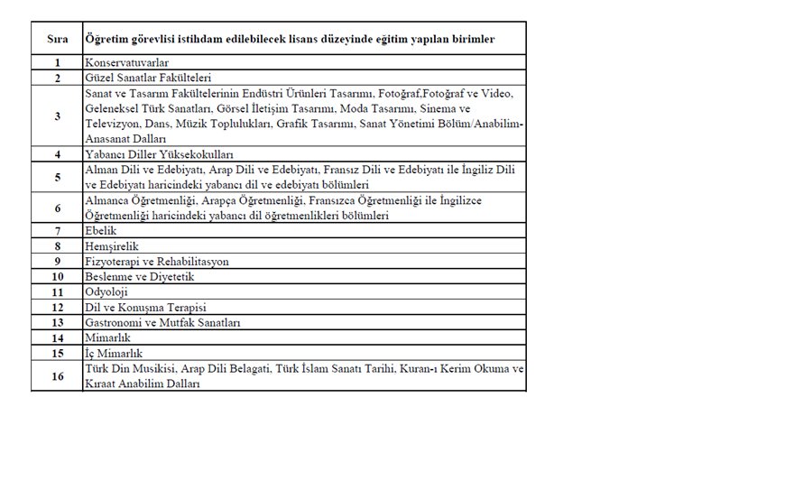 yok,-lisans-programlarinda-ogretim-gorevlisi-alinacak-alanlari-belirledi-001.jpg