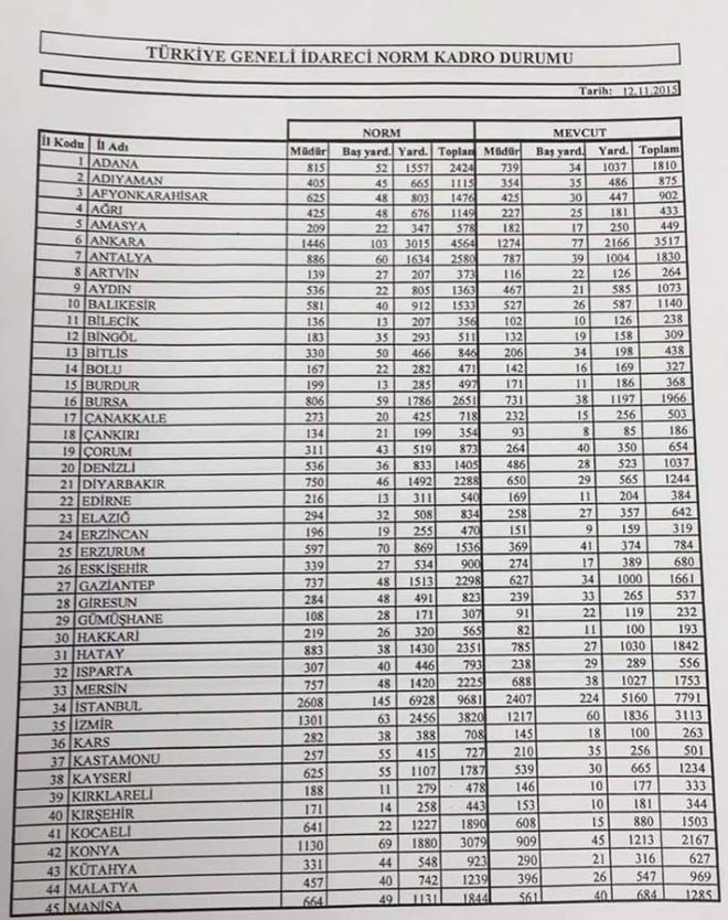 yonetici-norm1.jpg yonetici-norm1.jpg